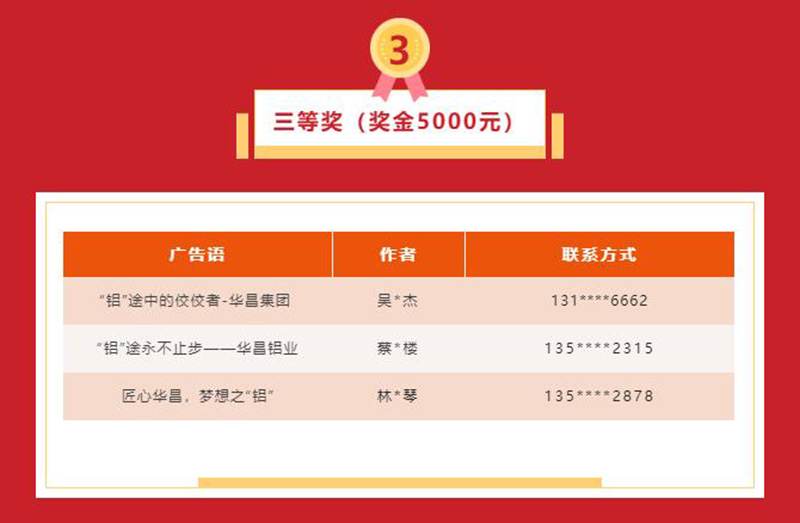 久等了!福鹿会F6集团宣传告白语征集活动获奖名单揭晓~