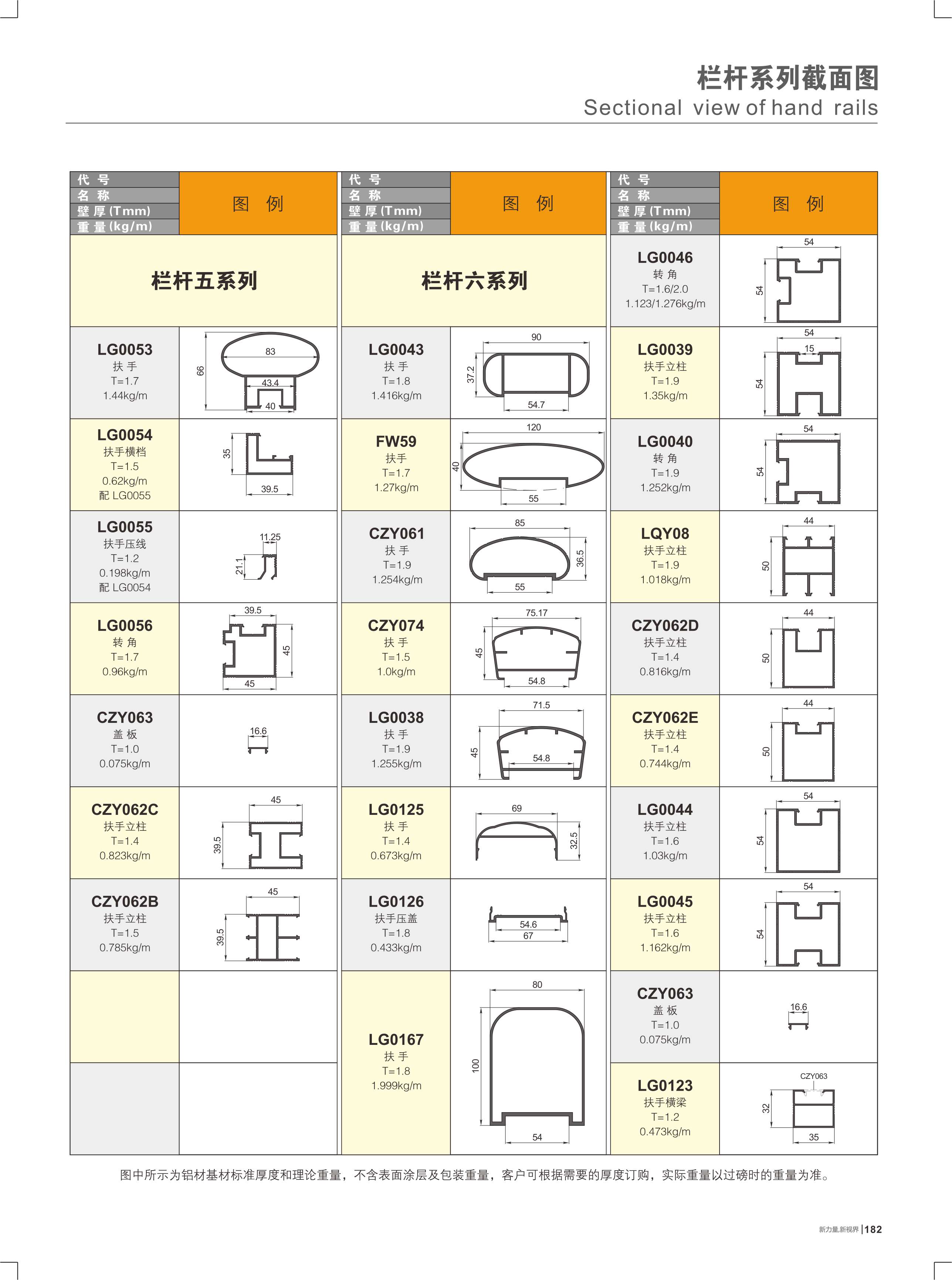 栏杆系列截面图