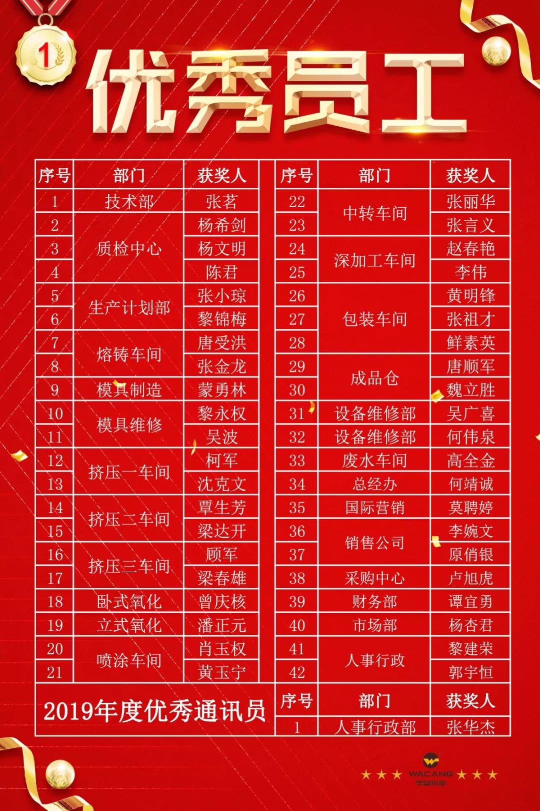 福鹿会·F6(中国)最新官方网站