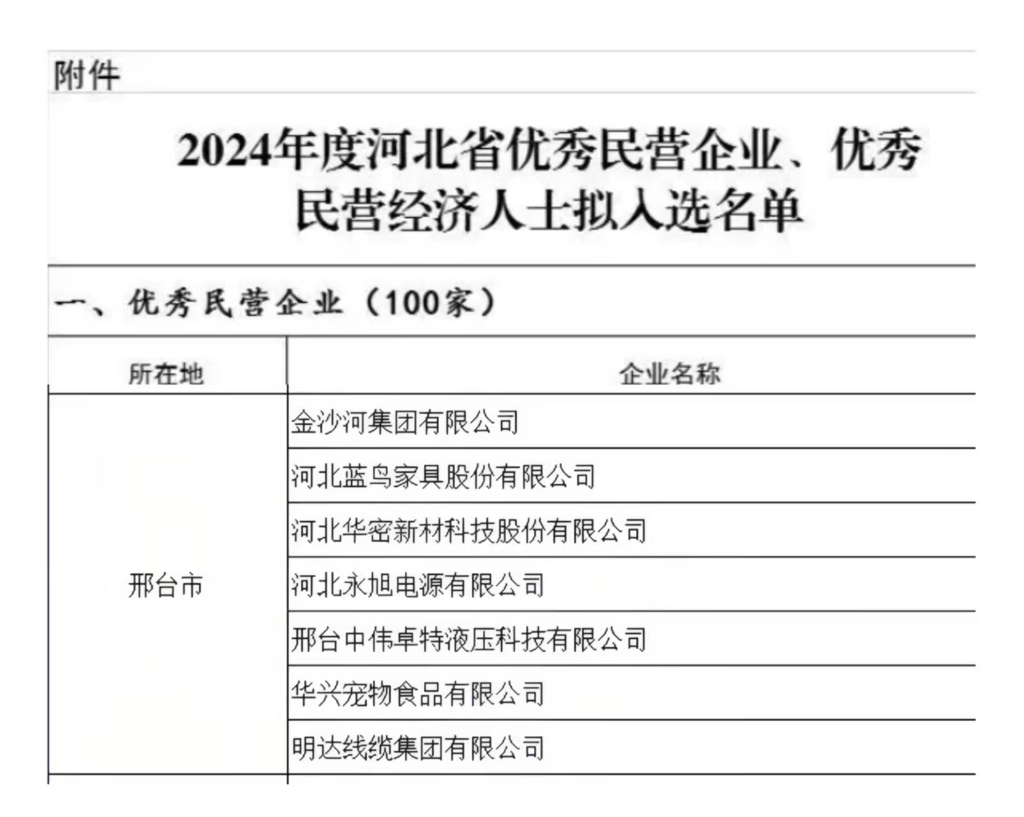 新葡的京集团350vip8888获评河北省优异民营企业
